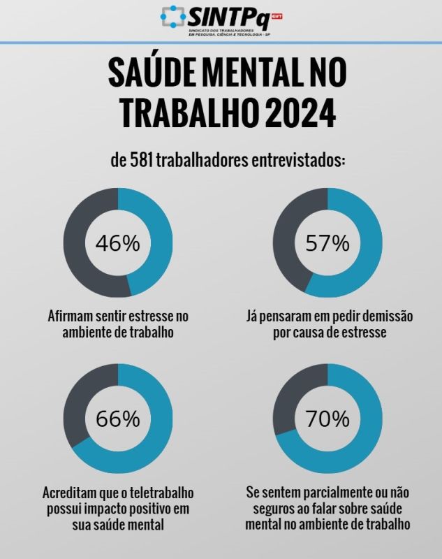 infografico_saude_mental_2024